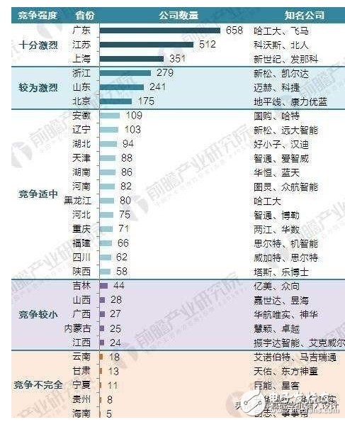 人工智能机器人普遍处于弱智阶段,行业机构估值较低
