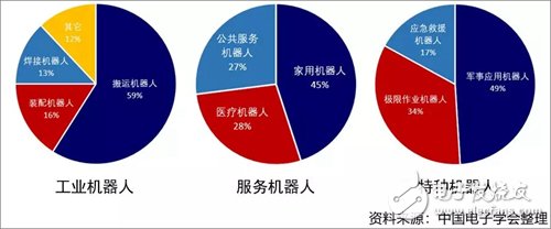 2019年第一季度全球机器人市场情况分析