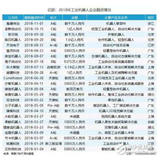 国内工业机器人如何解决“大而不强”“全而不优”这一难题