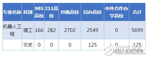 工业机器人正在迎来爆发性发展机遇,20W人才缺口怎么填?