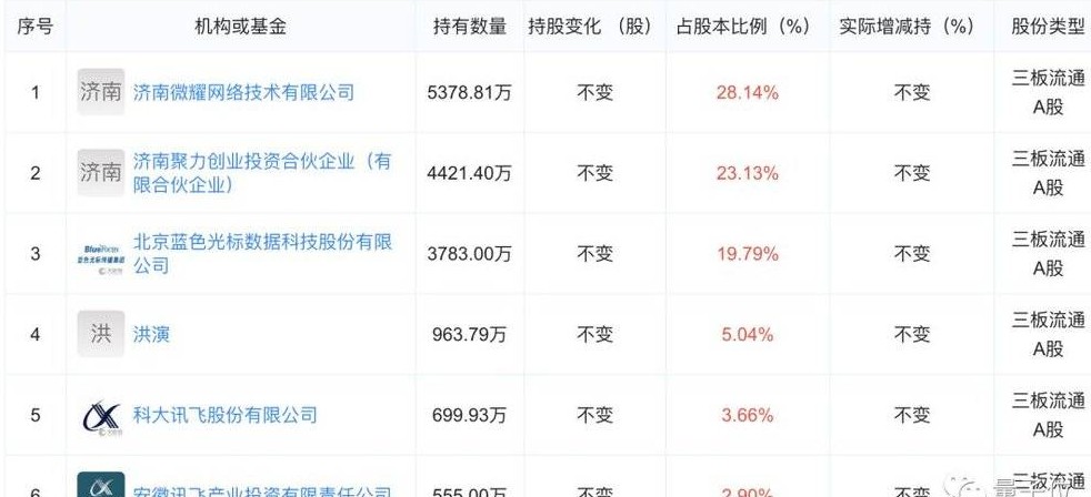 AI机器人，正在淘汰人类，成为拨打骚扰电话的主力军