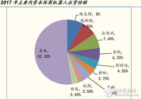 国产机器人产业发展加速扩张未来5年机器人产量将扩大5倍以上