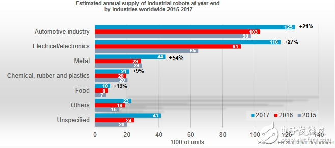 中国逐渐成长为世界工业重镇的邻国 未来机器人重要的定居地