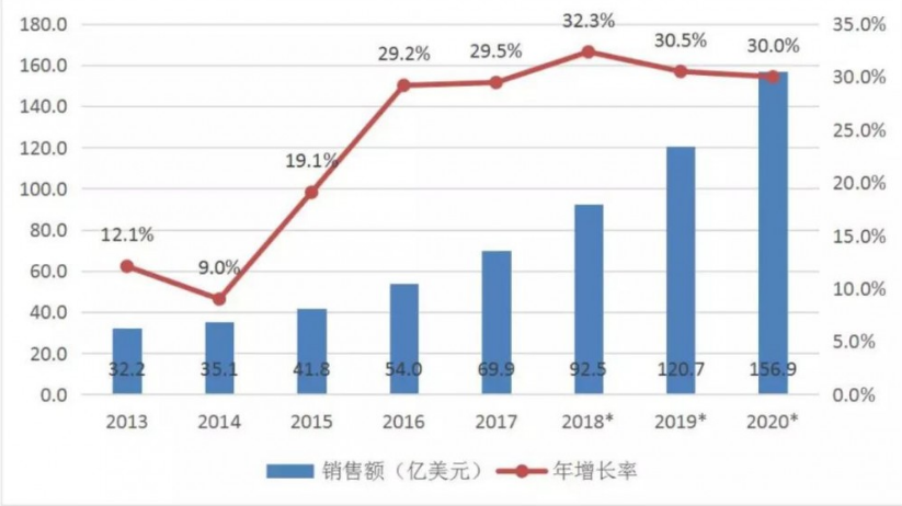服务机器人将在未来五年内迎来前所未有的迅速增长