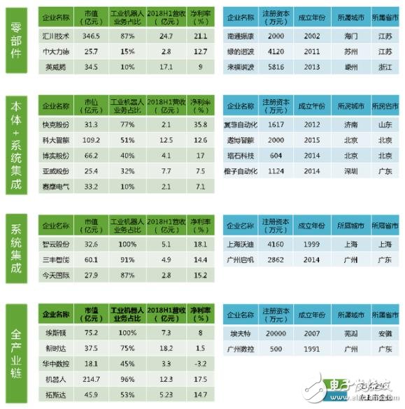 看中国两大类型机器人趋于如何走势