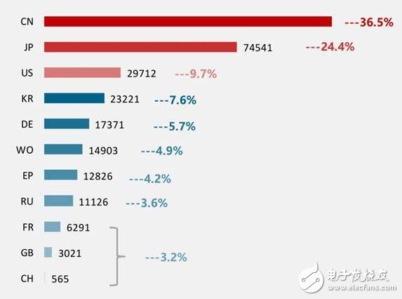 看机器人全球专利分析报告 对我们有何启示