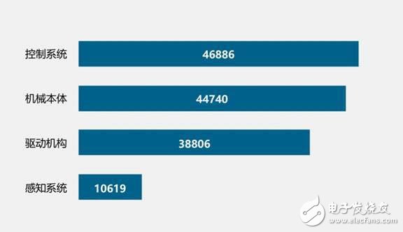 看机器人全球专利分析报告 对我们有何启示