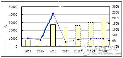 工业机器人发展分析报告