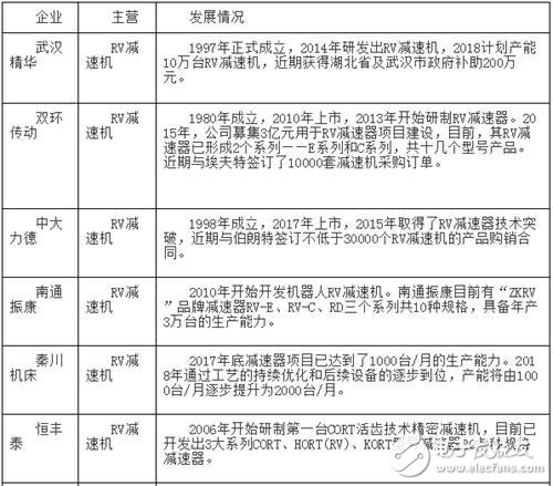 国产工业机器人想要在核心零部件方面要想从本质上获得突破还需努力