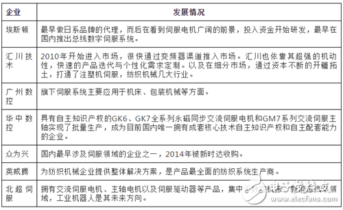 国产工业机器人想要在核心零部件方面要想从本质上获得突破还需努力