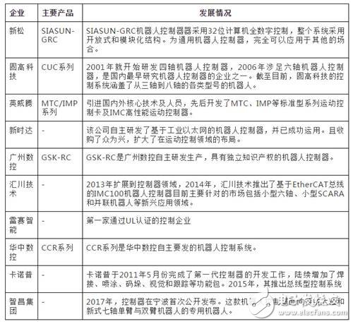 国产工业机器人想要在核心零部件方面要想从本质上获得突破还需努力