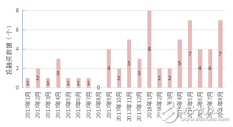 机器人行业竞争尚在蓝海?创业公司该何去何从?