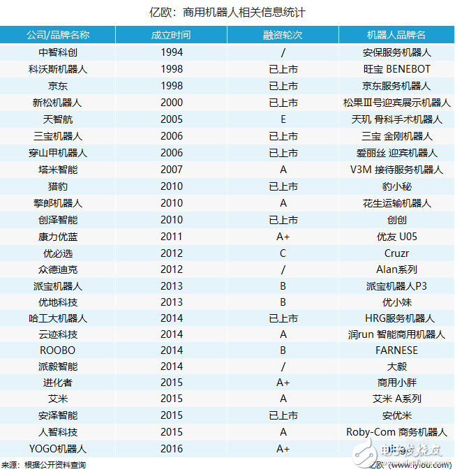 商用服务机器人将逐步迈过探索期，或将迎来全面爆发