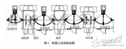 机器人在金属冲压行业生产自动化的实现