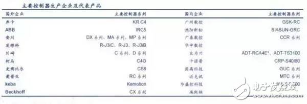 工业机器人产业链详细解析