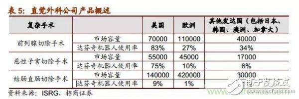 各大龙头机器人行业上市公司发展分析