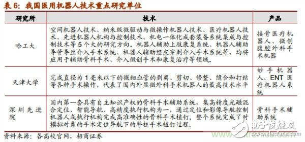 各大龙头机器人行业上市公司发展分析