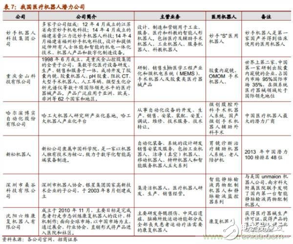 各大龙头机器人行业上市公司发展分析