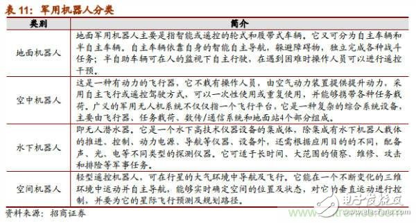 各大龙头机器人行业上市公司发展分析