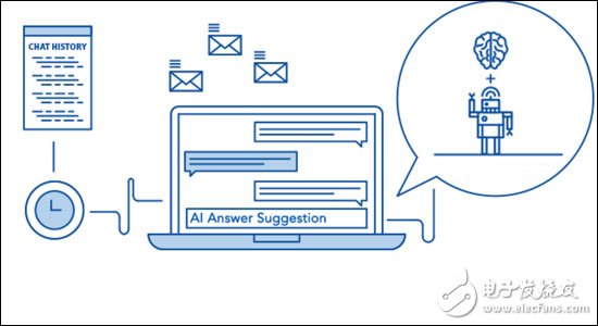 荷兰航空公司推出智能机器人机场服务，会帮乘客提行李、指引登机口