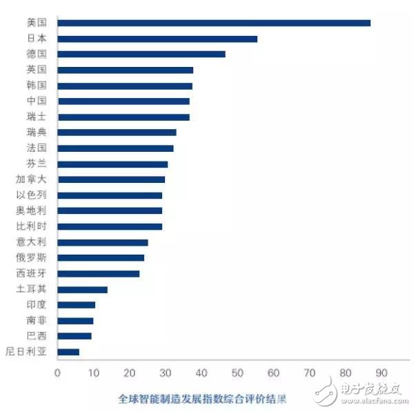2018工业机器人部署及产量介绍