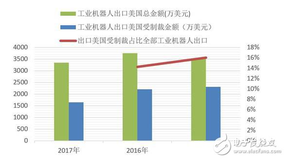 2018上半年机器人领域的八大热点总结解析