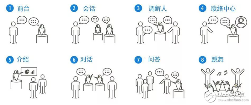 富士通正在开发通信机器人，对话的沟通形式
