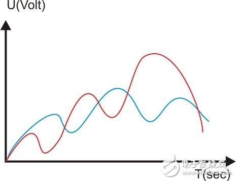 库卡机器人模拟量输入输出编程步骤及方法