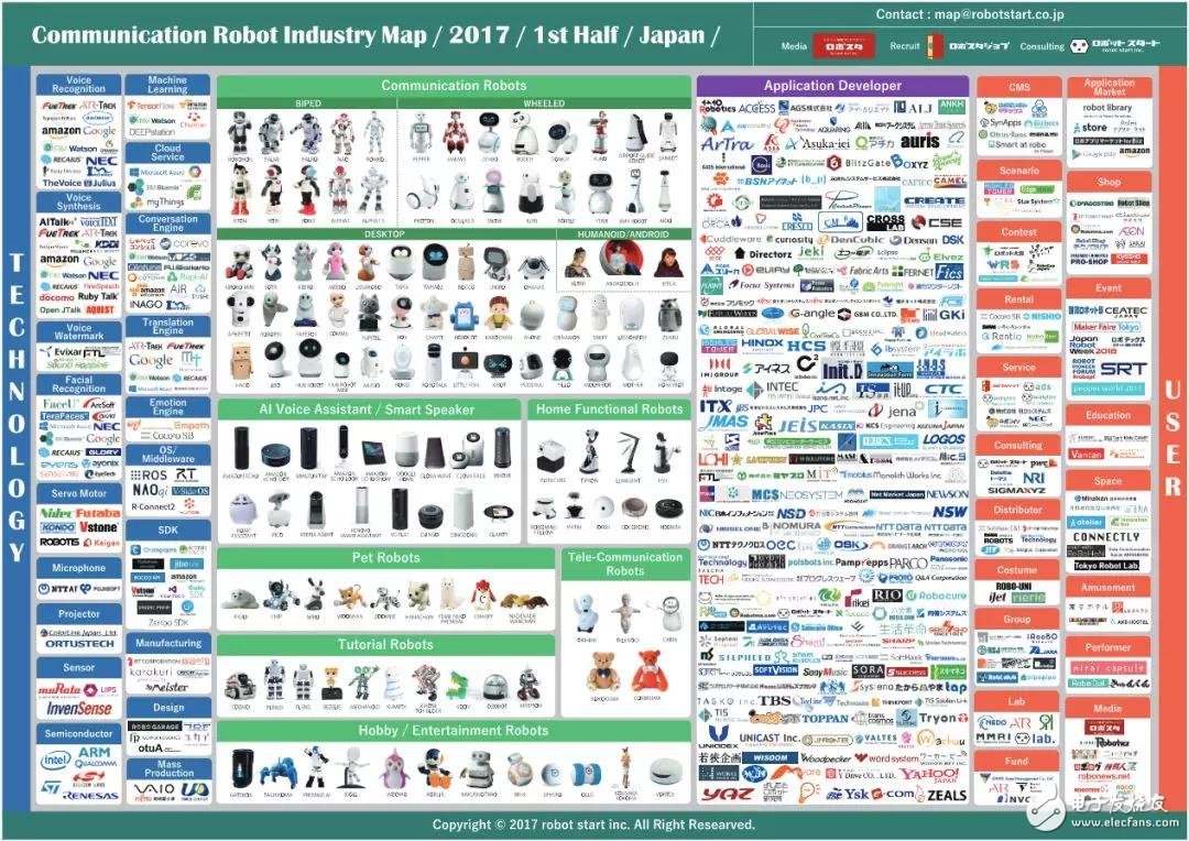 统领4.5万机器人大军的贝索斯又押宝家庭机器人，试图扩展更多的场景