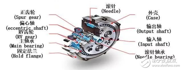 工业机器人的产业现状 工业机器人产业呈现的双重重要特征