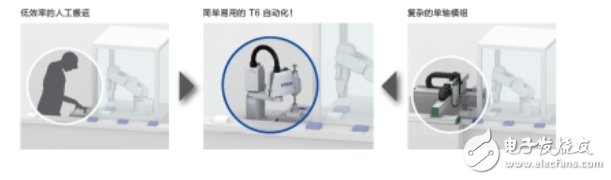 爱普生SCARA一体机 T6火热上市----让搬运更简单