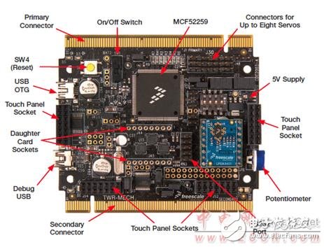 TWR-MECH塔式系统机电一体化电路板主要特性
