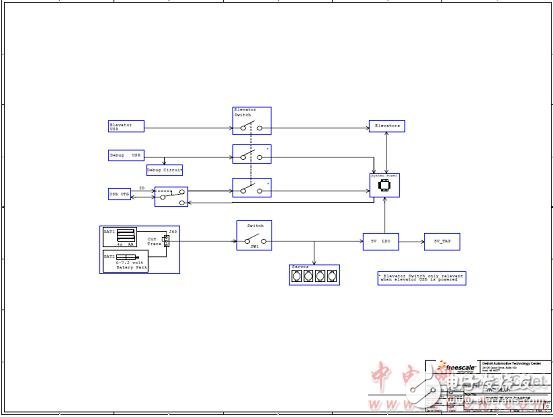 TWR-MECH塔式系统机电一体化电路板主要特性