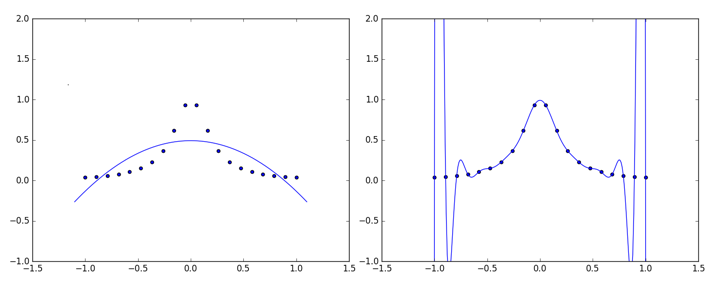 机器学习的含义、术语、以及重要性的解析