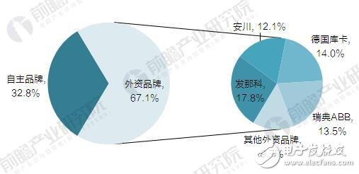 国产机器人产业亟待突围 如何打破国际“四大家族”是关键