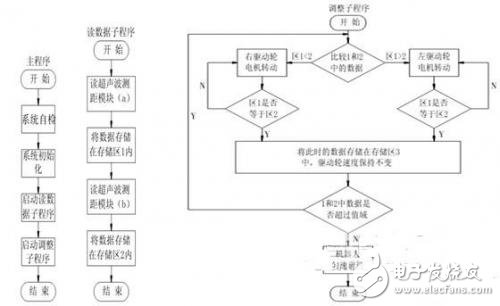 公路划线机划线导向机器人的设计