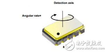 世强元件电商带来全品类的工业控制及自动化解决方案
