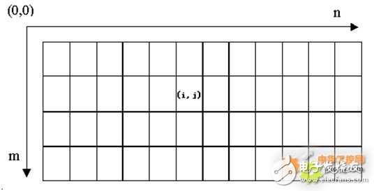 德国百格拉直角坐标机器人,在工件无损探伤中的应用原理介绍
