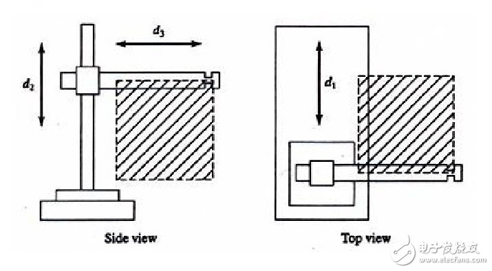 工业机器人的基本组成，及技术参数要求