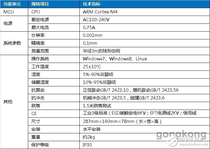 Gibbon机器人快速标定系统介绍