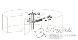 机器人运动控制,可编程vs固定功能控制器哪种才是最合适