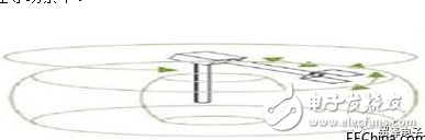机器人运动控制,可编程vs固定功能控制器哪种才是最合适