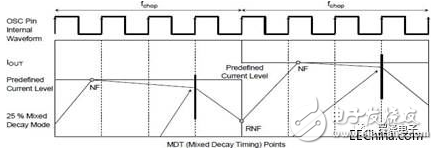 机器人运动控制,可编程vs固定功能控制器哪种才是最合适