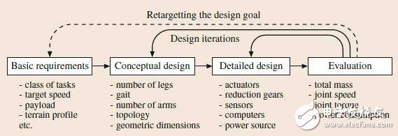 解读波士顿动力机器人后空翻背后的黑科技