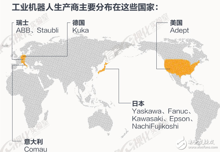 看数据：机器人将控制世界,还是依然由人类主导世界