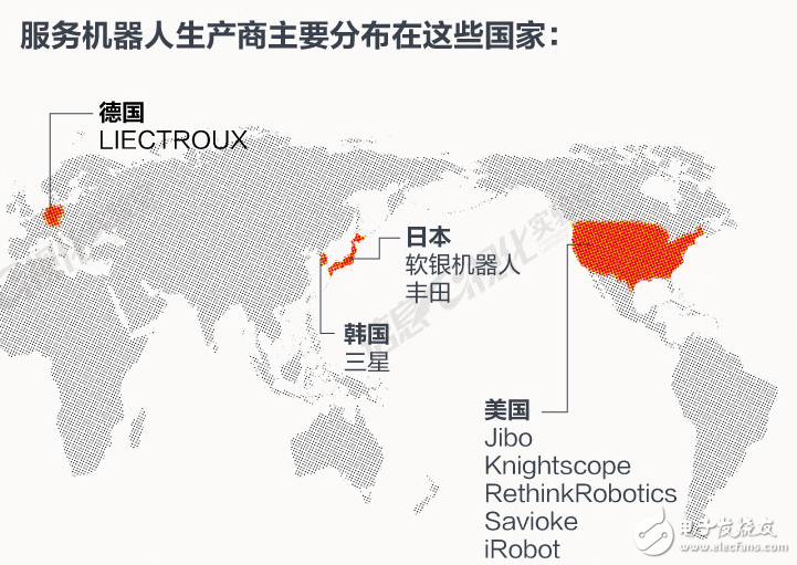 看数据：机器人将控制世界,还是依然由人类主导世界