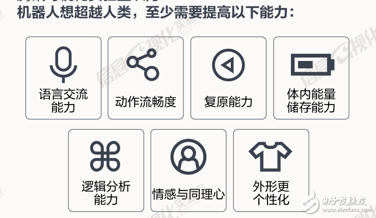 看数据：机器人将控制世界,还是依然由人类主导世界