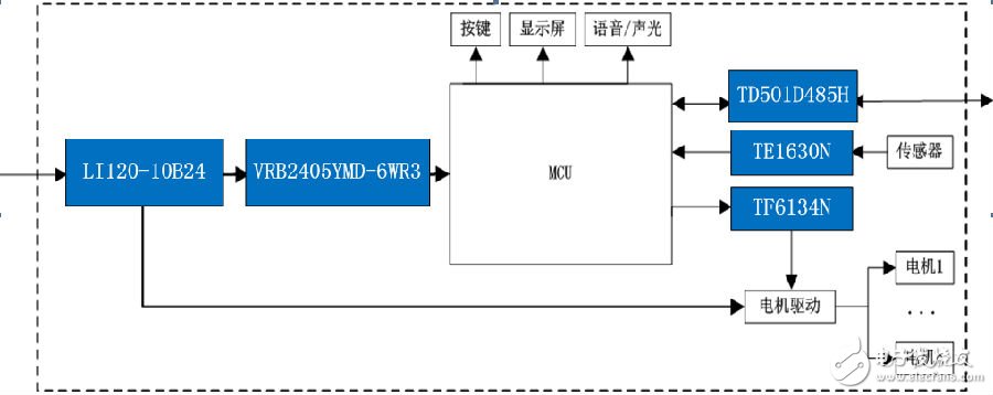 工业智能机器人电源电压/功率需求应用解决方案