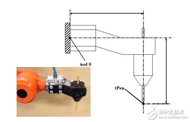 工业机器人坐标系介绍