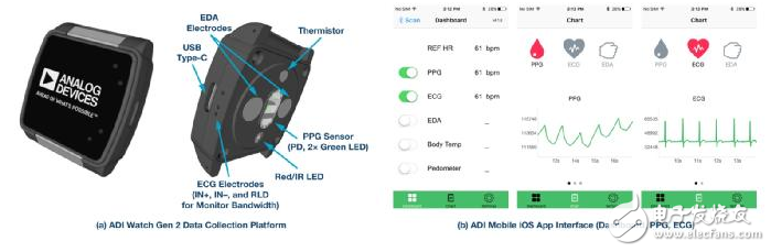 基于PPG信号进行的手腕PPG信号逐搏算法间隔分析